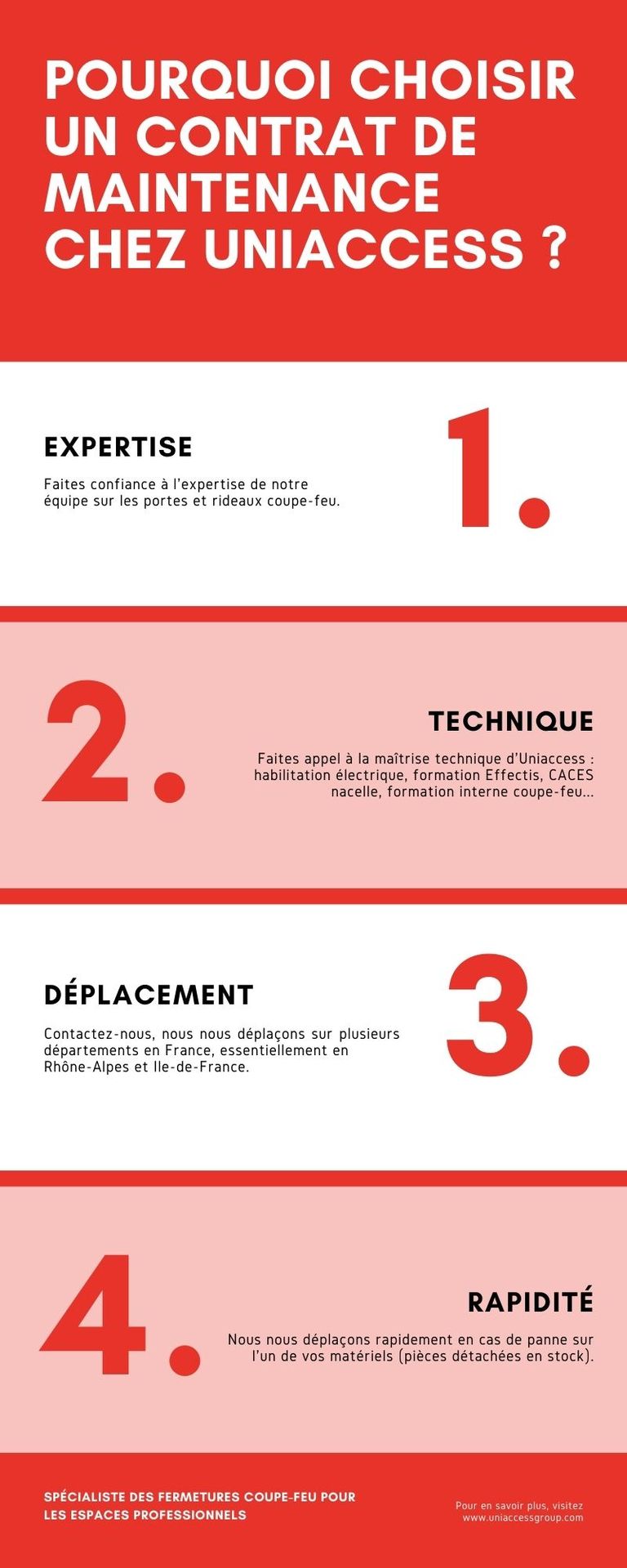 infographie contrat de maintenance